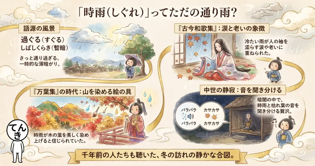 「時雨（しぐれ）」ってただの通り雨？万葉や古今の歌人が愛した、季節の境目を染める雨のイメージ画像