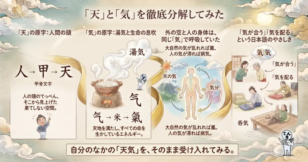 「天」と「気」を徹底分解してみたら。空の漢字が「人の気分」にも使われる納得の理由のイメージ画像